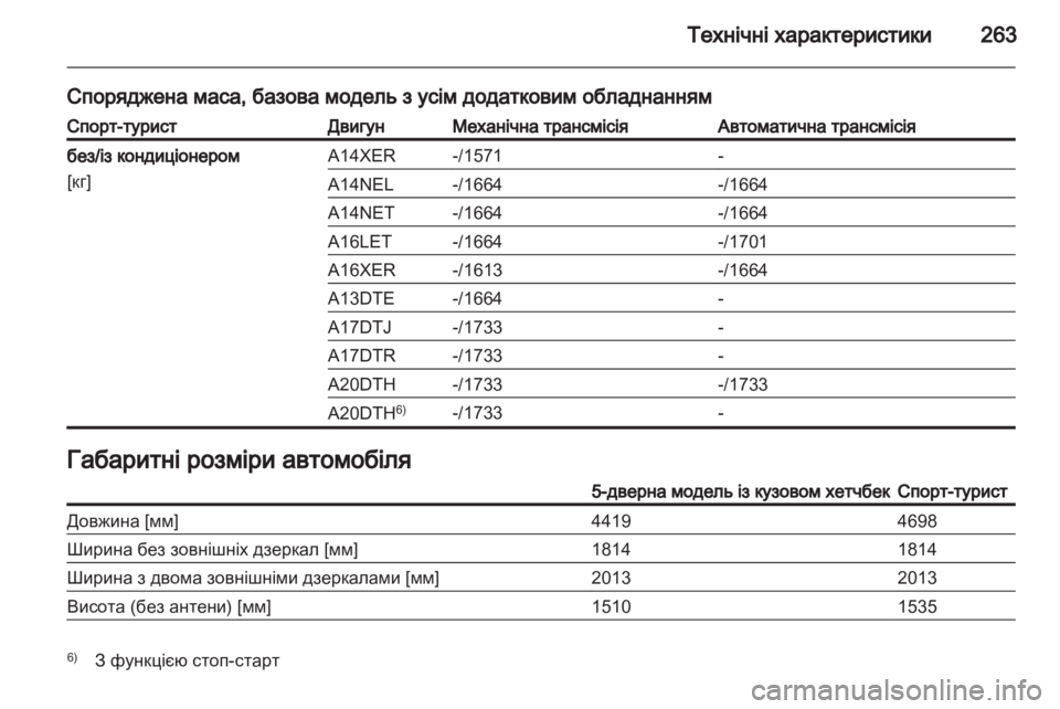 OPEL ASTRA J HB5 & ST 2012  Посібник з експлуатації (in Ukrainian) 