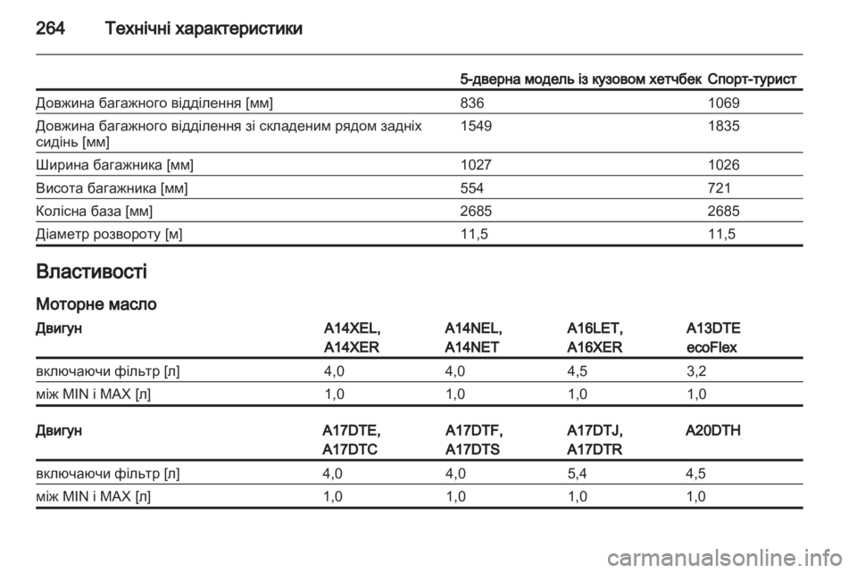 OPEL ASTRA J HB5 & ST 2012  Посібник з експлуатації (in Ukrainian) 