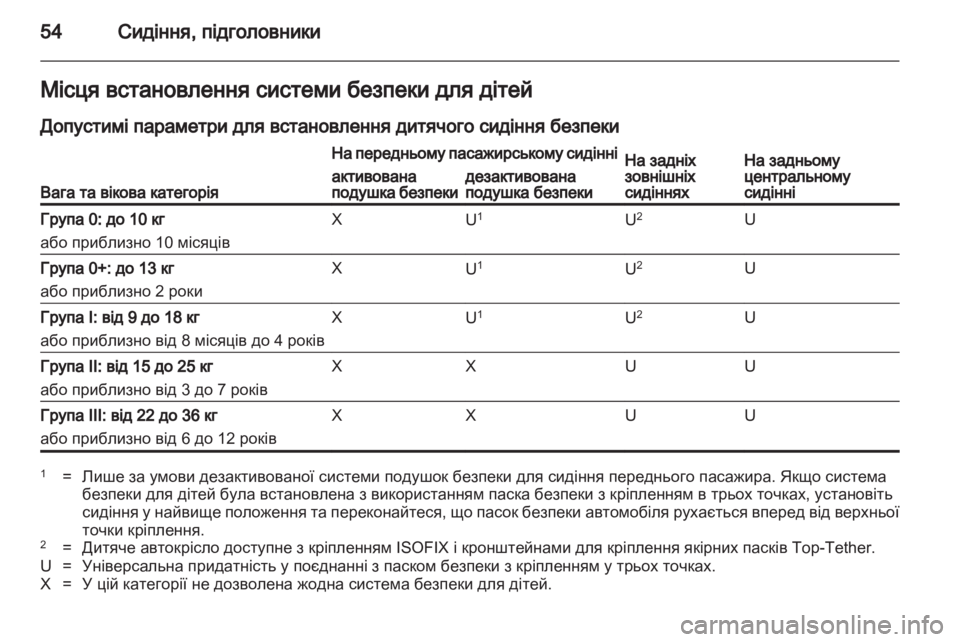 OPEL ASTRA J HB5 & ST 2012  Посібник з експлуатації (in Ukrainian) 