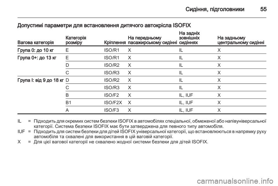 OPEL ASTRA J HB5 & ST 2012  Посібник з експлуатації (in Ukrainian) 