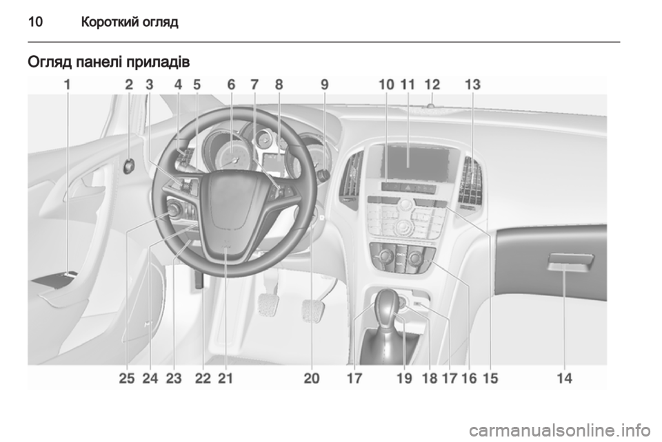 OPEL ASTRA J HB5 & ST 2012.5  Посібник з експлуатації (in Ukrainian) 