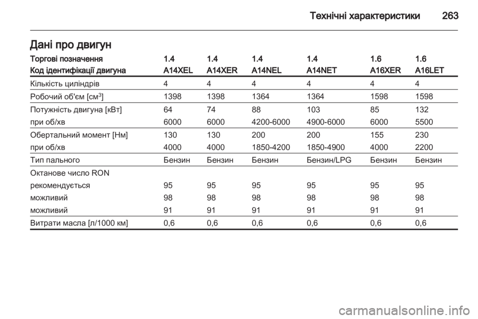 OPEL ASTRA J HB5 & ST 2012.5  Посібник з експлуатації (in Ukrainian) 