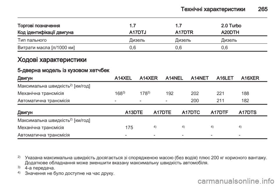 OPEL ASTRA J HB5 & ST 2012.5  Посібник з експлуатації (in Ukrainian) 