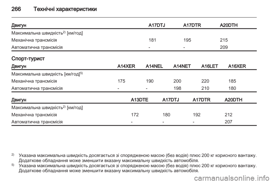 OPEL ASTRA J HB5 & ST 2012.5  Посібник з експлуатації (in Ukrainian) 