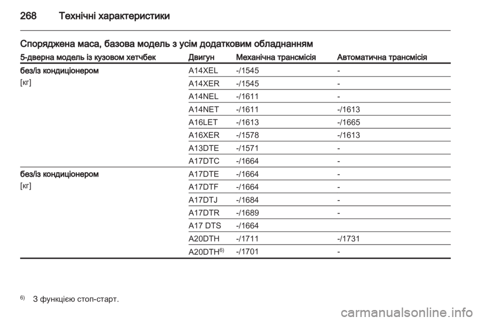 OPEL ASTRA J HB5 & ST 2012.5  Посібник з експлуатації (in Ukrainian) 