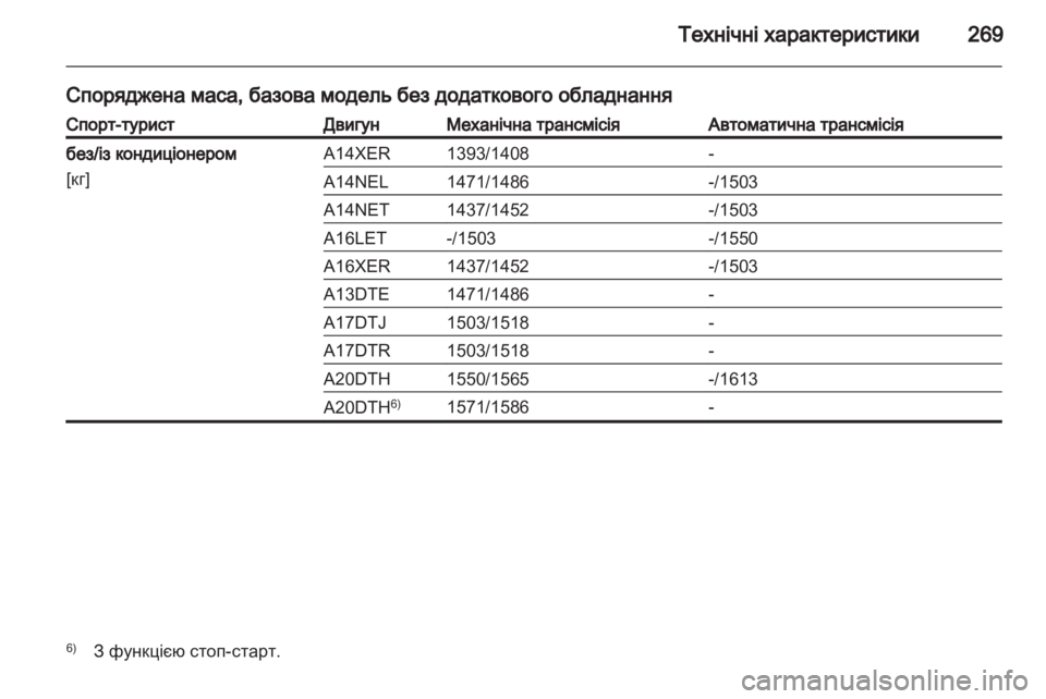 OPEL ASTRA J HB5 & ST 2012.5  Посібник з експлуатації (in Ukrainian) 