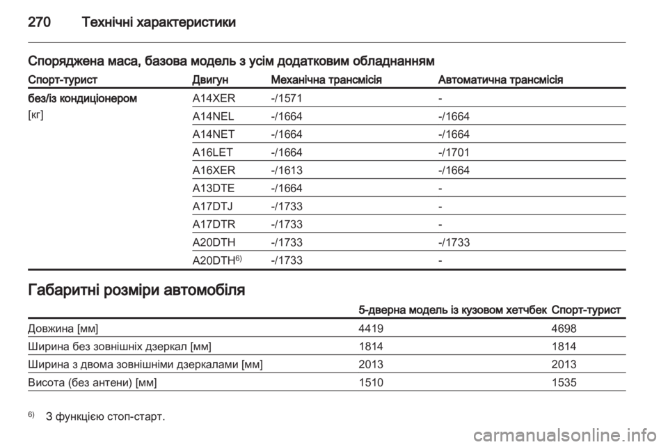 OPEL ASTRA J HB5 & ST 2012.5  Посібник з експлуатації (in Ukrainian) 