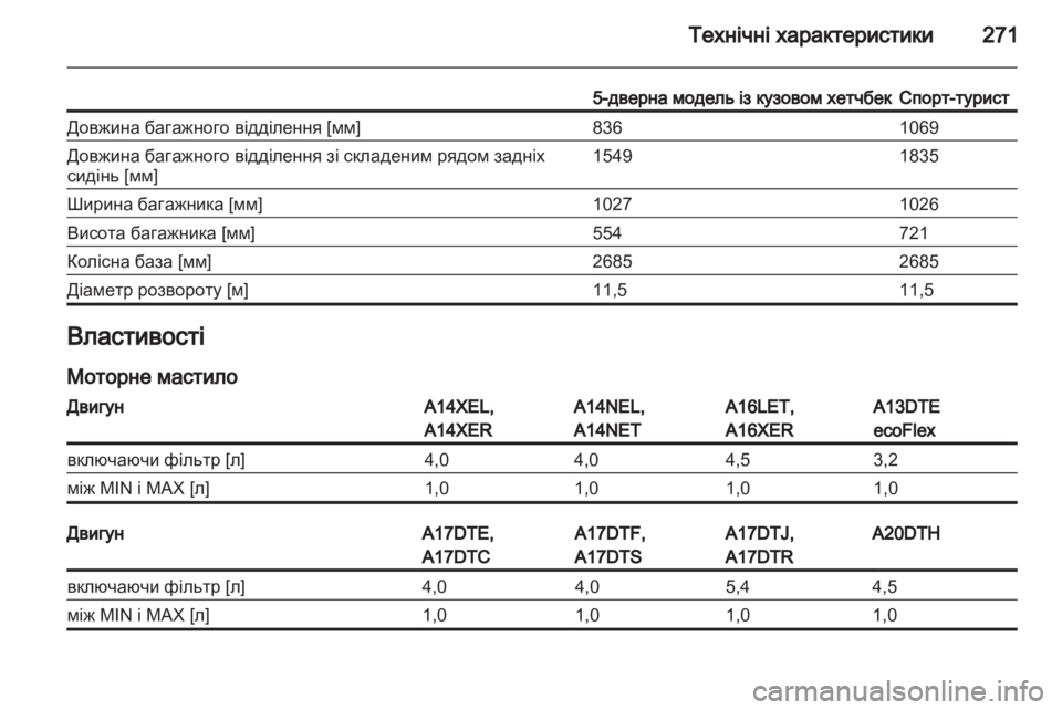 OPEL ASTRA J HB5 & ST 2012.5  Посібник з експлуатації (in Ukrainian) 