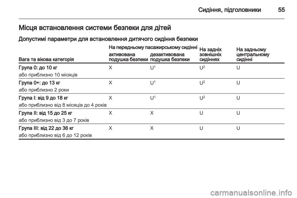 OPEL ASTRA J HB5 & ST 2012.5  Посібник з експлуатації (in Ukrainian) 
