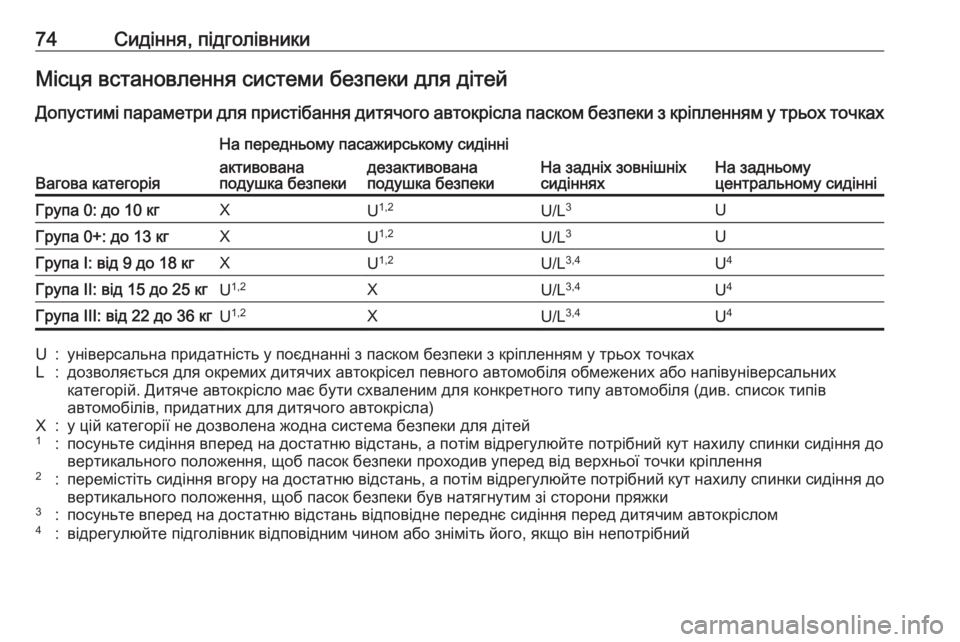 OPEL ASTRA K 2017.5  Посібник з експлуатації (in Ukrainian) 74Сидіння, підголівникиМісця встановлення системи безпеки для дітей
Допустимі параметри для пристібання дит