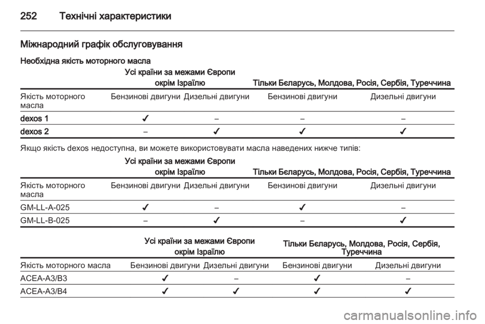 OPEL CASCADA 2013.5  Посібник з експлуатації (in Ukrainian) 