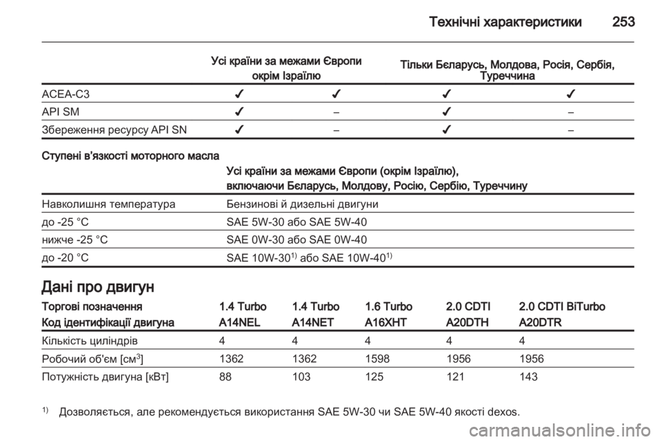 OPEL CASCADA 2013.5  Посібник з експлуатації (in Ukrainian) 