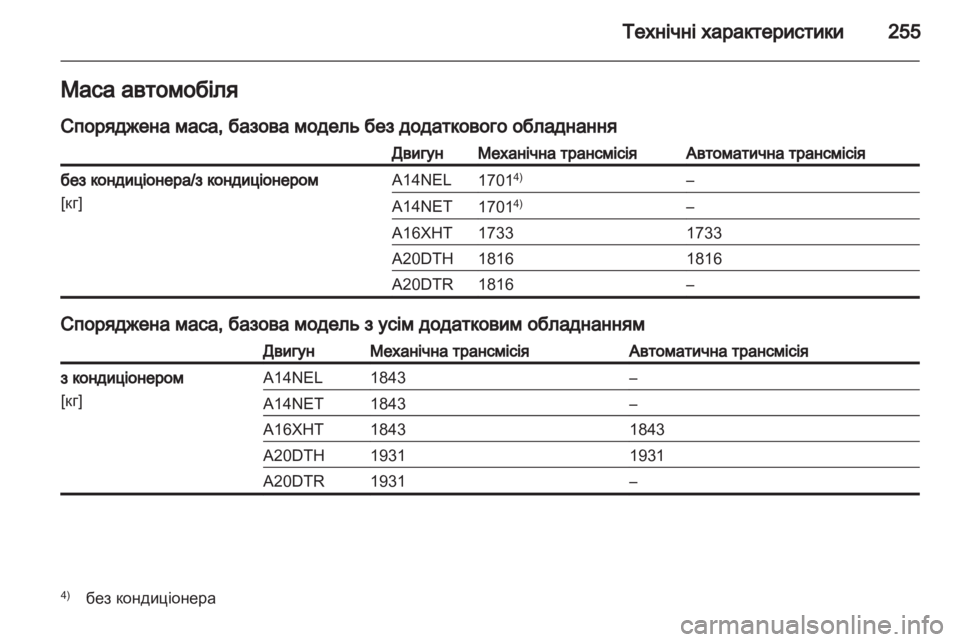 OPEL CASCADA 2013.5  Посібник з експлуатації (in Ukrainian) 