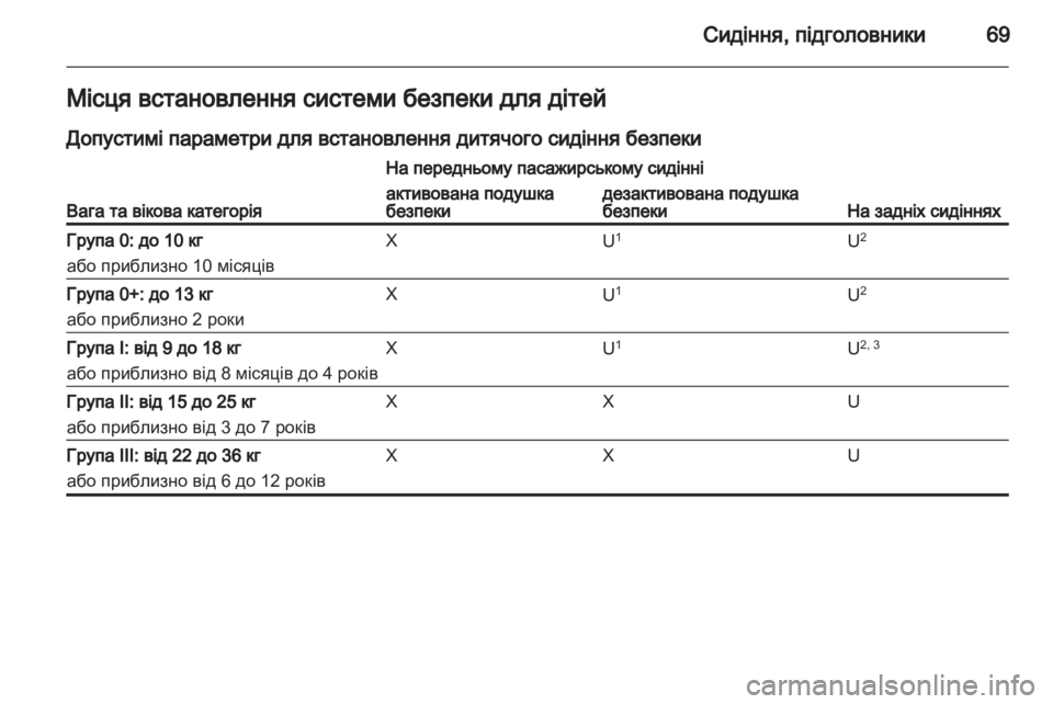 OPEL CASCADA 2013.5  Посібник з експлуатації (in Ukrainian) 