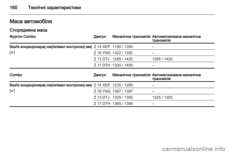 OPEL COMBO 2011  Посібник з експлуатації (in Ukrainian) 