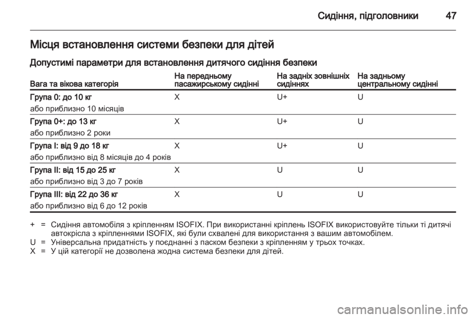 OPEL COMBO 2011  Посібник з експлуатації (in Ukrainian) 