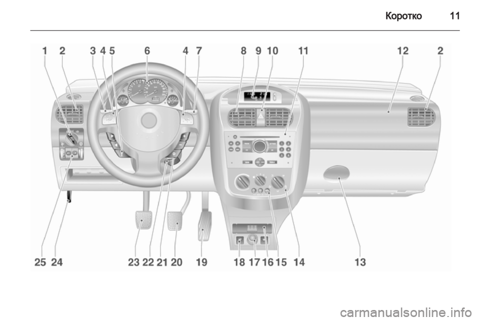 OPEL COMBO 2011.5  Посібник з експлуатації (in Ukrainian) 