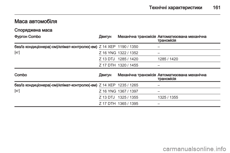 OPEL COMBO 2011.5  Посібник з експлуатації (in Ukrainian) 