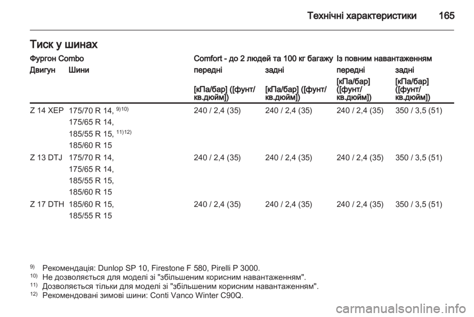 OPEL COMBO 2011.5  Посібник з експлуатації (in Ukrainian) 
