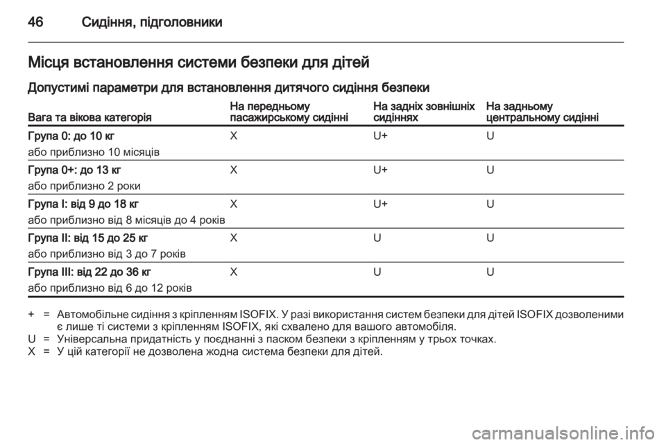 OPEL COMBO 2011.5  Посібник з експлуатації (in Ukrainian) 