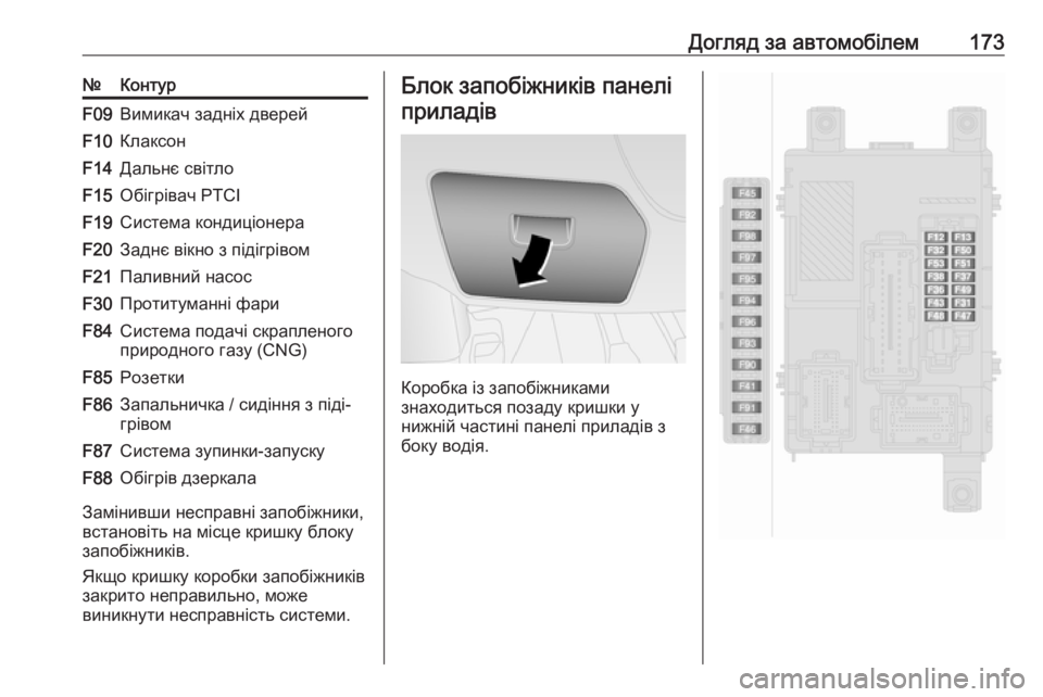 OPEL COMBO 2017  Посібник з експлуатації (in Ukrainian) Догляд за автомобілем173№КонтурF09Вимикач задніх дверейF10КлаксонF14Дальнє світлоF15Обігрівач PTCIF19Система конди