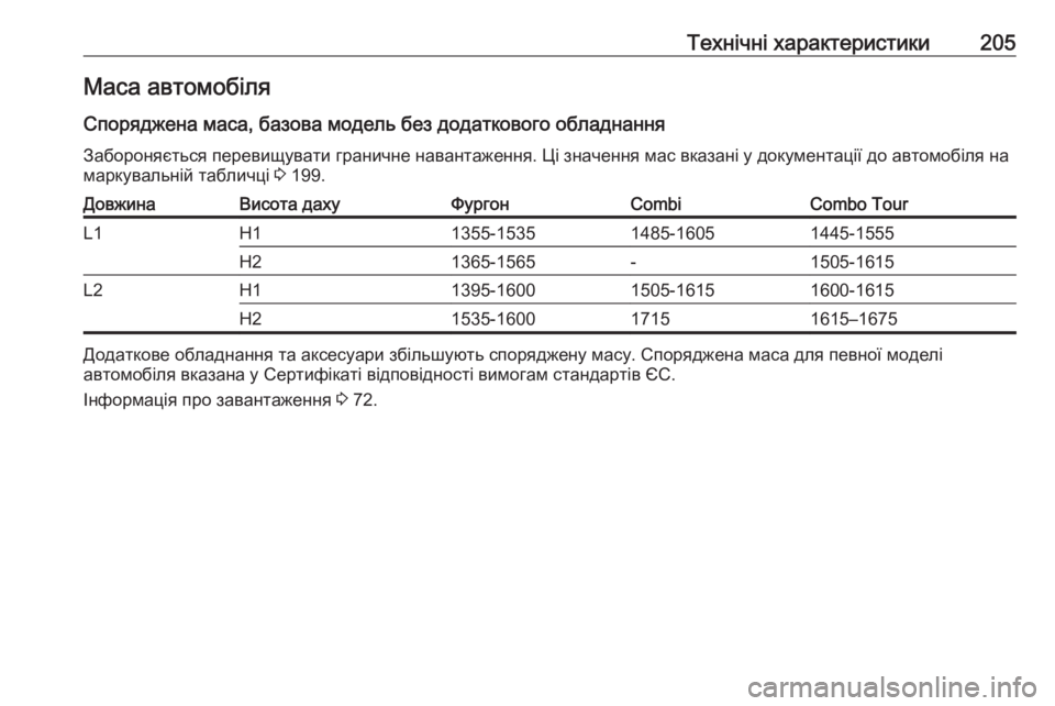 OPEL COMBO 2017  Посібник з експлуатації (in Ukrainian) Технічні характеристики205Маса автомобіляСпоряджена маса, базова модель без додаткового обладнання
Заборон�