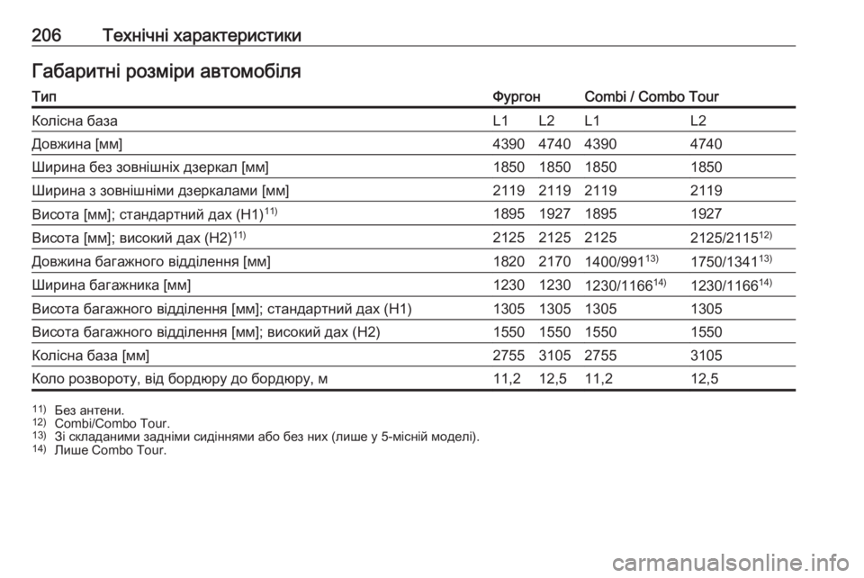 OPEL COMBO 2017  Посібник з експлуатації (in Ukrainian) 206Технічні характеристикиГабаритні розміри автомобіляТипФургонCombi / Combo TourКолісна базаL1L2L1L2Довжина [мм]4390474043
