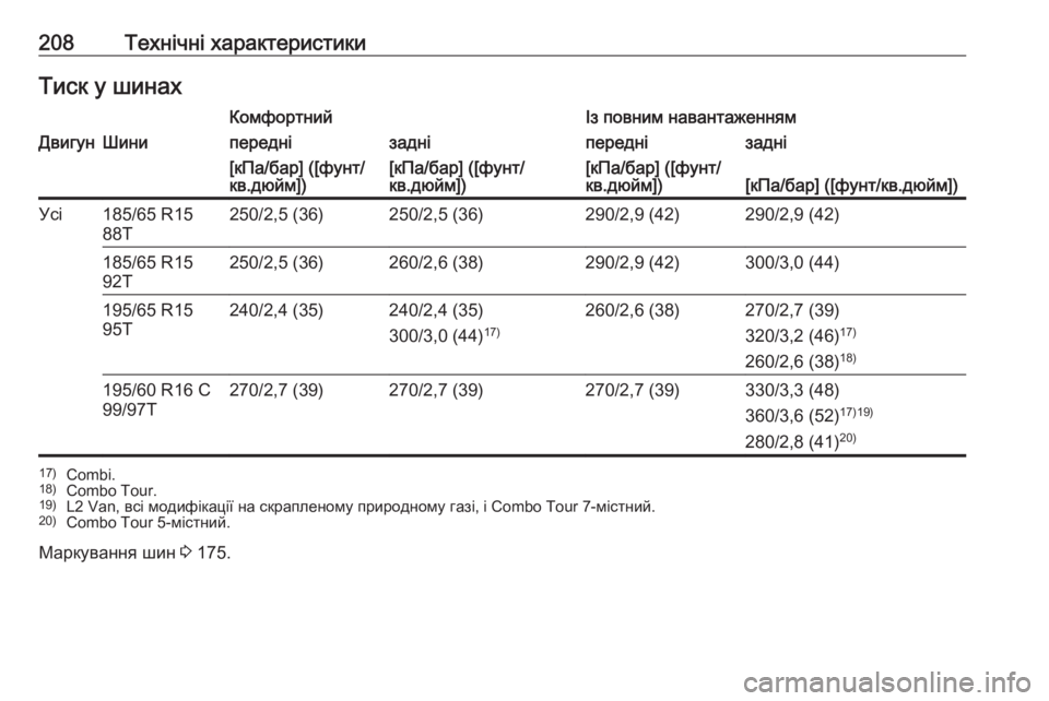 OPEL COMBO 2017  Посібник з експлуатації (in Ukrainian) 208Технічні характеристикиТиск у шинахКомфортнийІз повним навантаженнямДвигунШинипереднізадніпереднізадн