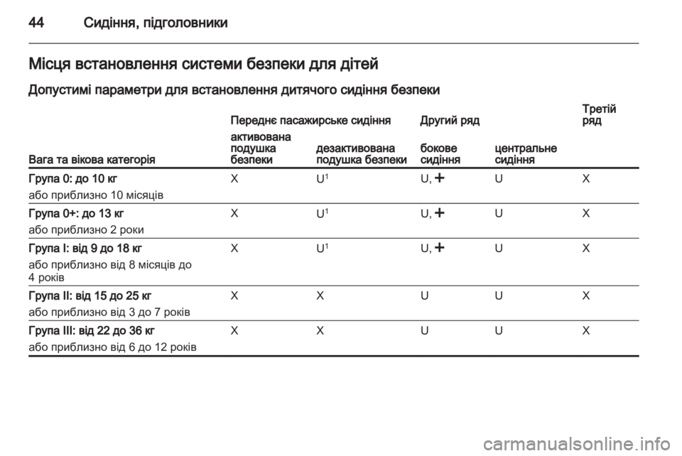 OPEL COMBO D 2012  Посібник з експлуатації (in Ukrainian) 