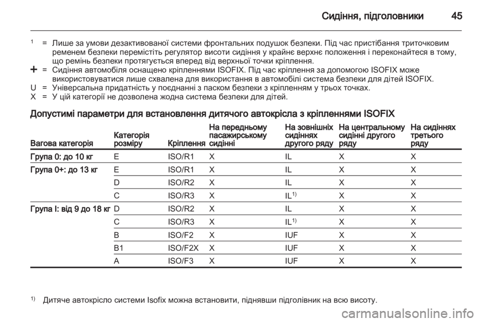 OPEL COMBO D 2012  Посібник з експлуатації (in Ukrainian) 