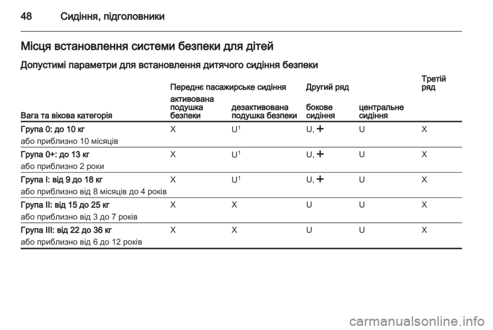 OPEL COMBO D 2013  Посібник з експлуатації (in Ukrainian) 