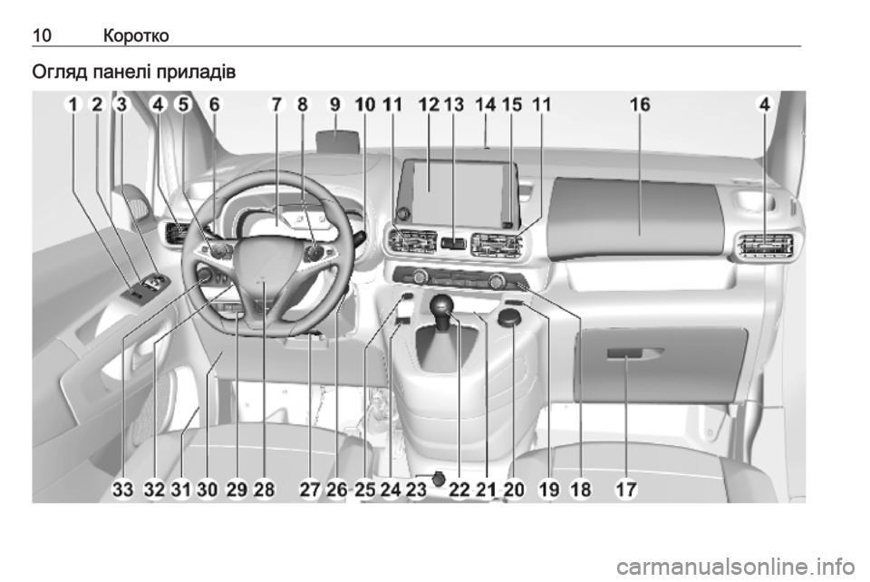 OPEL COMBO E 2019  Посібник з експлуатації (in Ukrainian) 10КороткоОгляд панелі приладів 