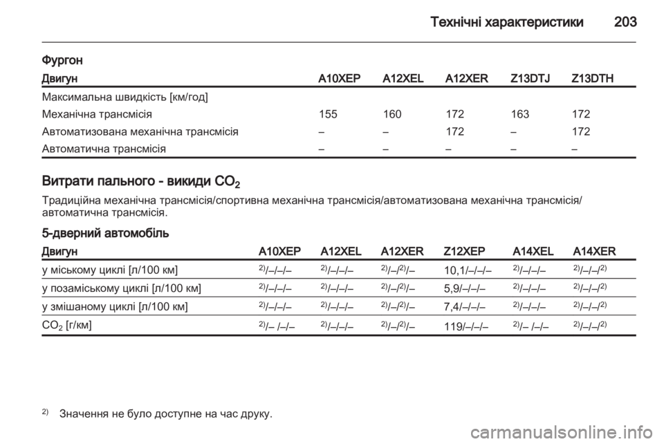 OPEL CORSA 2010.5  Посібник з експлуатації (in Ukrainian) 