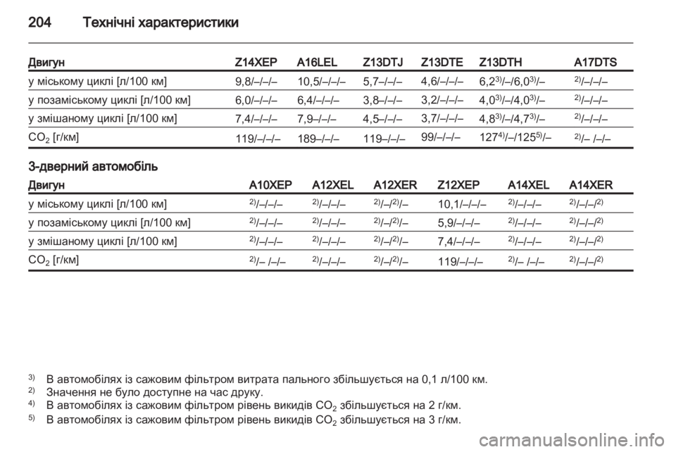 OPEL CORSA 2010.5  Посібник з експлуатації (in Ukrainian) 