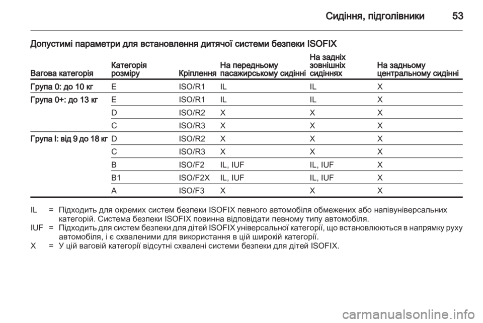 OPEL CORSA 2010.5  Посібник з експлуатації (in Ukrainian) 