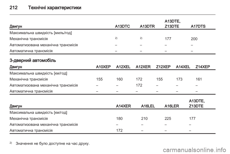 OPEL CORSA 2011  Посібник з експлуатації (in Ukrainian) 