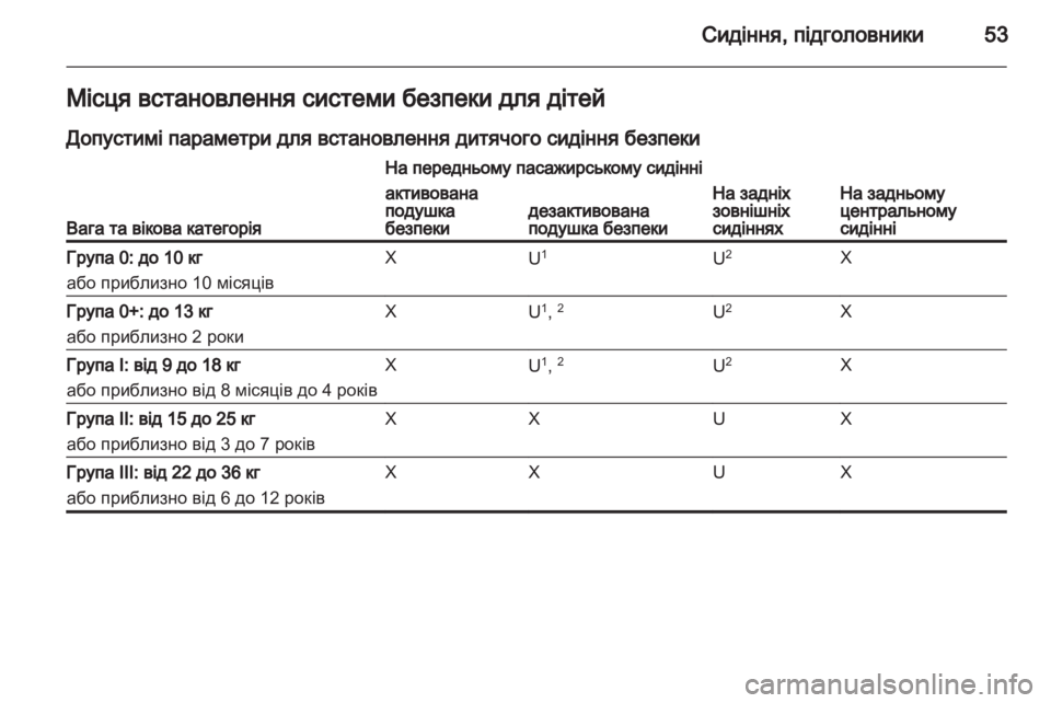 OPEL CORSA 2011  Посібник з експлуатації (in Ukrainian) 