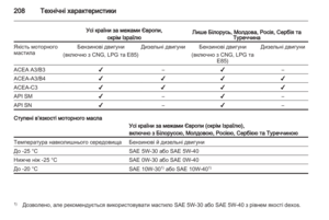 Page 210