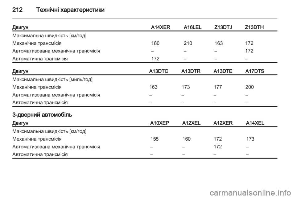 OPEL CORSA 2011.5  Посібник з експлуатації (in Ukrainian) 