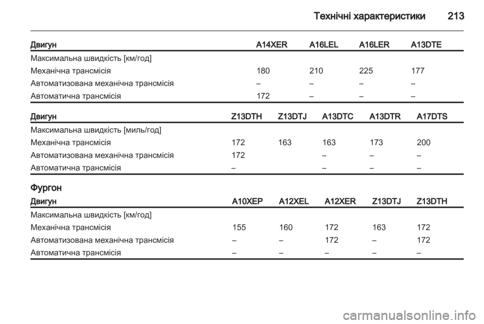 OPEL CORSA 2011.5  Посібник з експлуатації (in Ukrainian) 