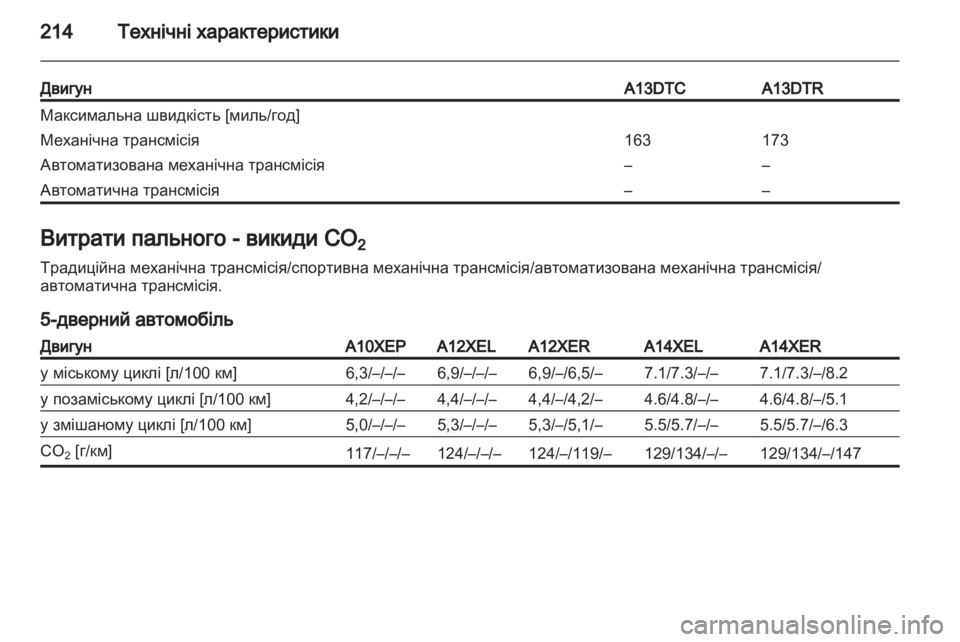 OPEL CORSA 2011.5  Посібник з експлуатації (in Ukrainian) 