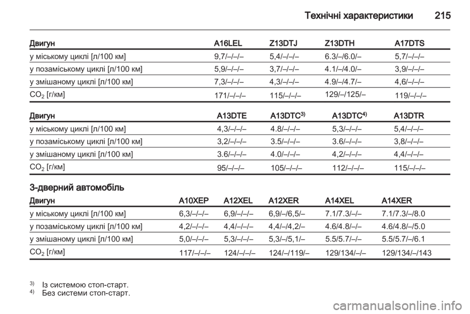 OPEL CORSA 2011.5  Посібник з експлуатації (in Ukrainian) 