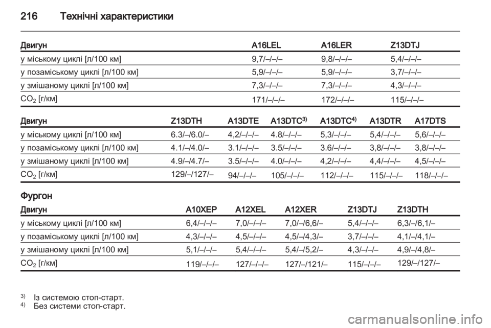 OPEL CORSA 2011.5  Посібник з експлуатації (in Ukrainian) 