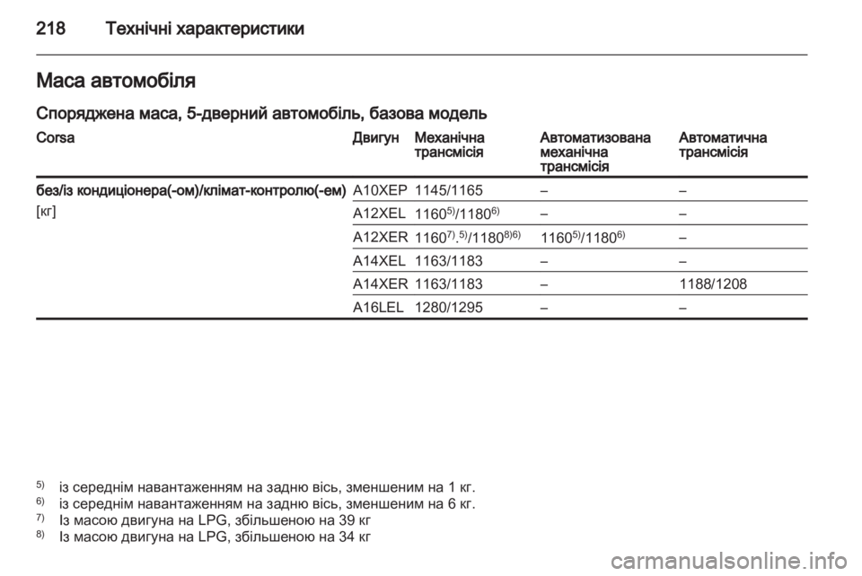 OPEL CORSA 2011.5  Посібник з експлуатації (in Ukrainian) 