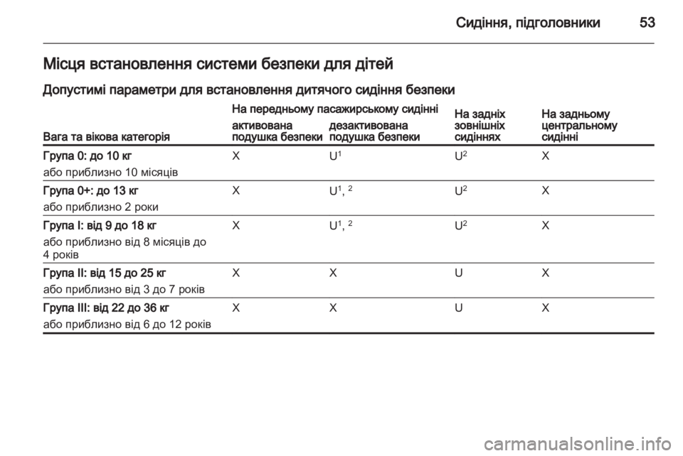 OPEL CORSA 2011.5  Посібник з експлуатації (in Ukrainian) 