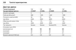 Page 210