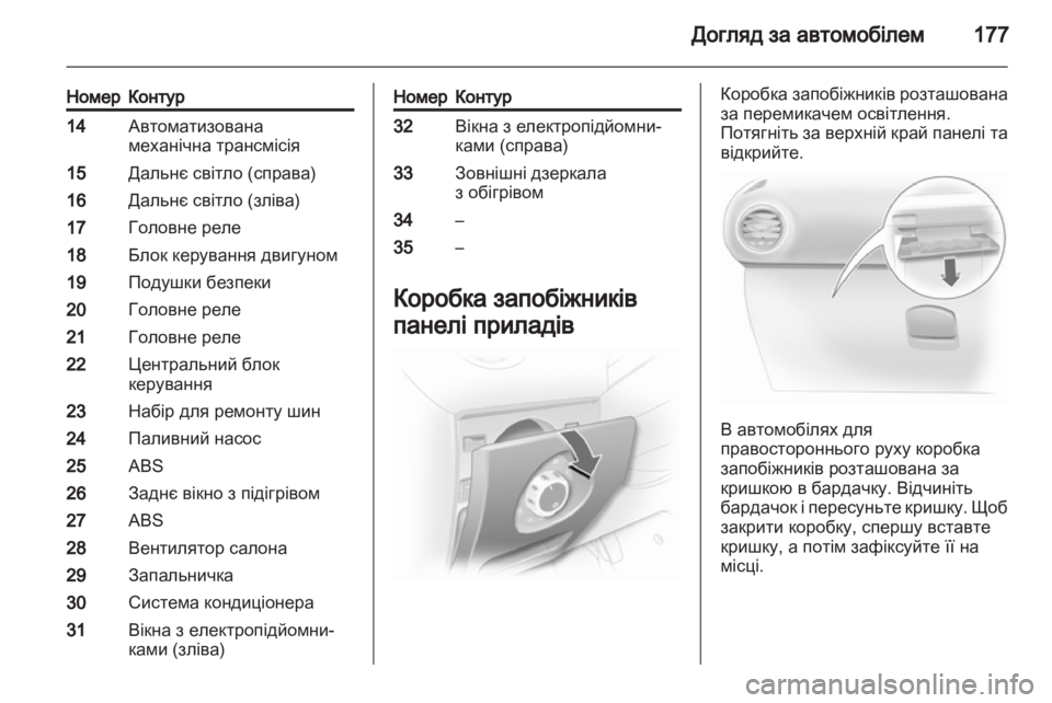OPEL CORSA 2012  Посібник з експлуатації (in Ukrainian) 