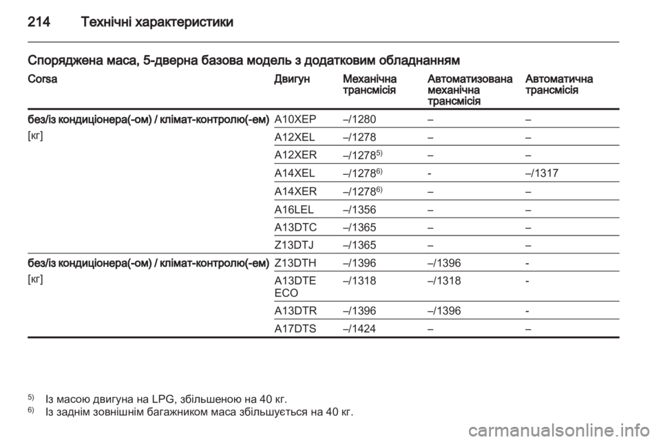 OPEL CORSA 2012  Посібник з експлуатації (in Ukrainian) 