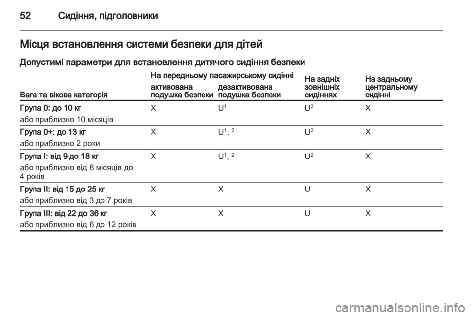 OPEL CORSA 2012  Посібник з експлуатації (in Ukrainian) 