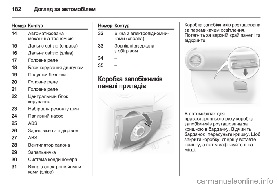OPEL CORSA 2012.5  Посібник з експлуатації (in Ukrainian) 